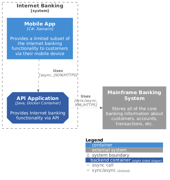 SHOW_LEGEND Sample, $legendText defines legend details
